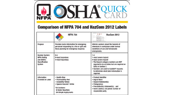 New NFPA and OSHA HazCom 2012 Quick Card