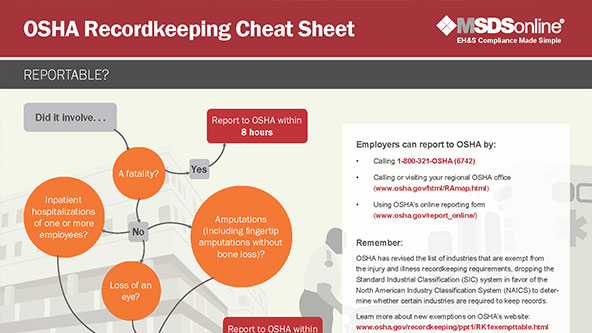 Infographic from MSDSonline Illustrates OSHA’s New Injury & Illness Reporting & Recording Rules