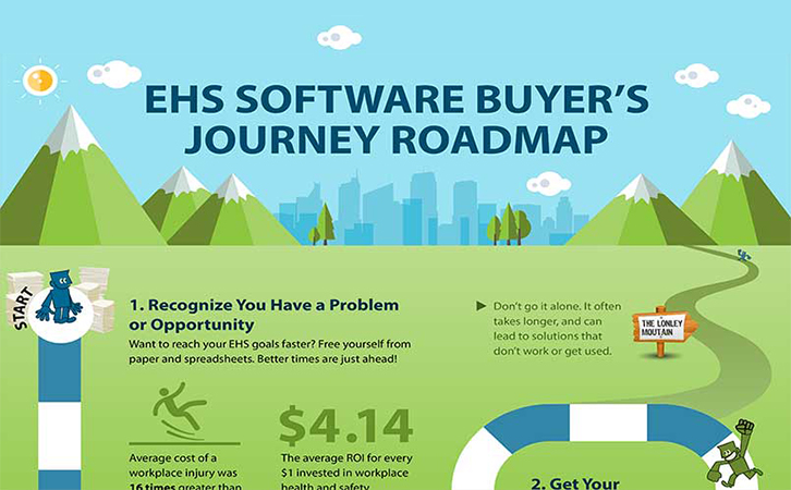 VelocityEHS buyer journey infographic