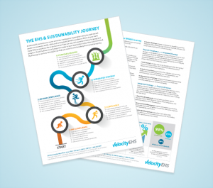 EHS & Sustainability Journey Infographic