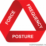 Humantech Risk Factor Triangle