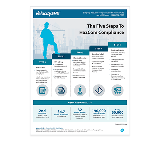 New MSDSonline Infographic Provides the Five Steps to HazCom Compliance