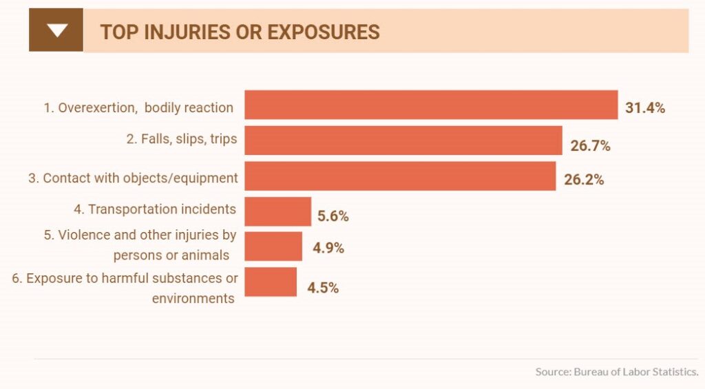 non-fatal injury statistics