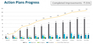 Office Ergonomics Action Plan Progress