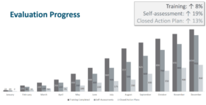 Evaluation Progress Chart