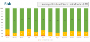 Risk Chart