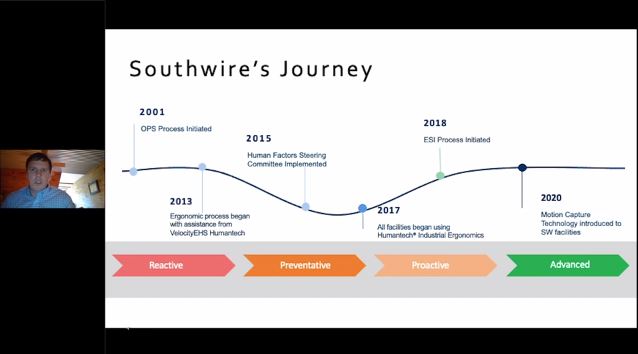 Southwire's Journey - Open Table Conference OTC