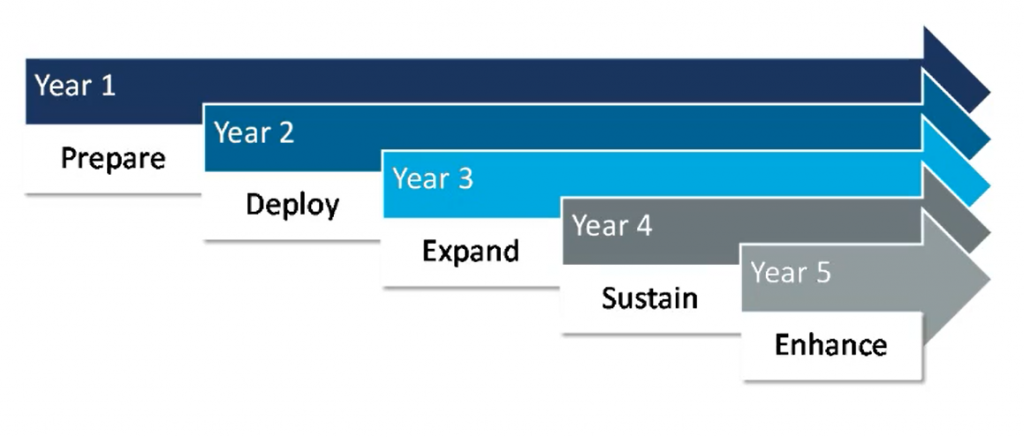 5 Year Ergo Plan