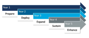 5 Year Ergo Plan