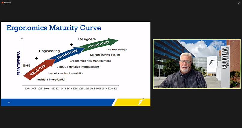Goodyear Tire & Rubber Creates a Successful Ergonomics Program with Humantech Industrial Ergonomics by VelocityEHS