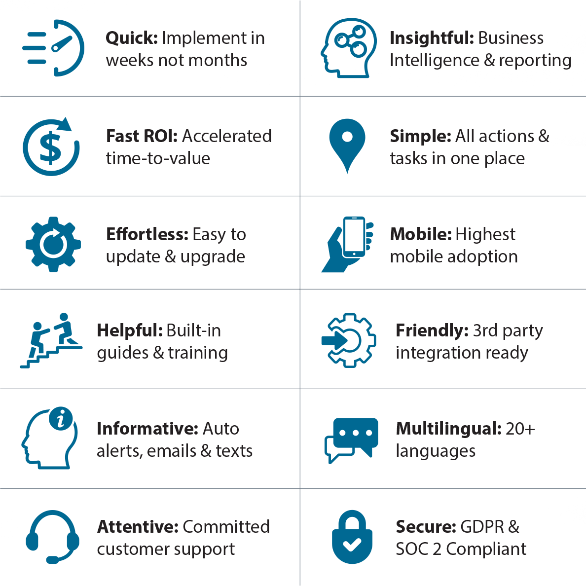 Accelerate Platform Solutions